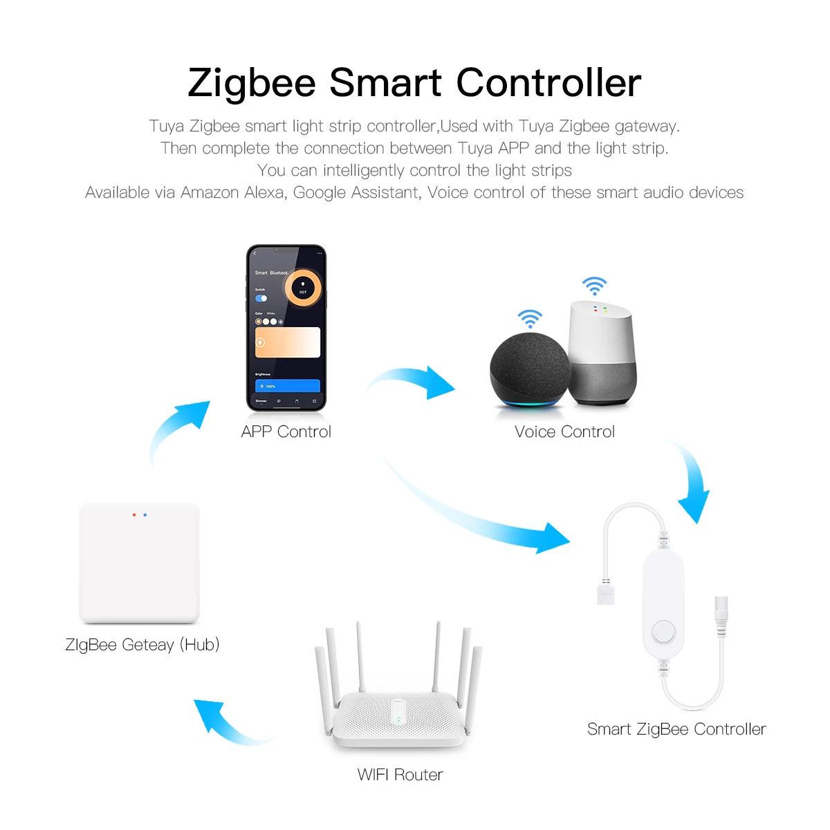 Inteligentna lampa LED Zigbee  – Home Decor Free App recenzja i cena